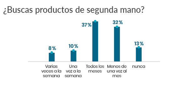 grafico1